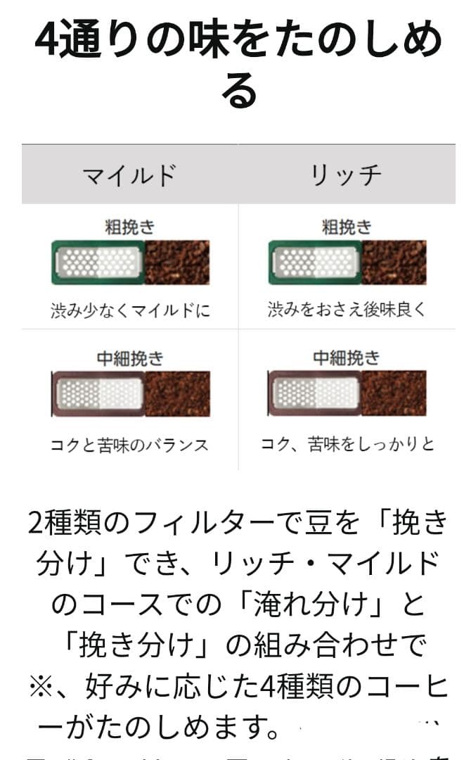 Panasonic コーヒーメーカー NC-A57-K 670ml