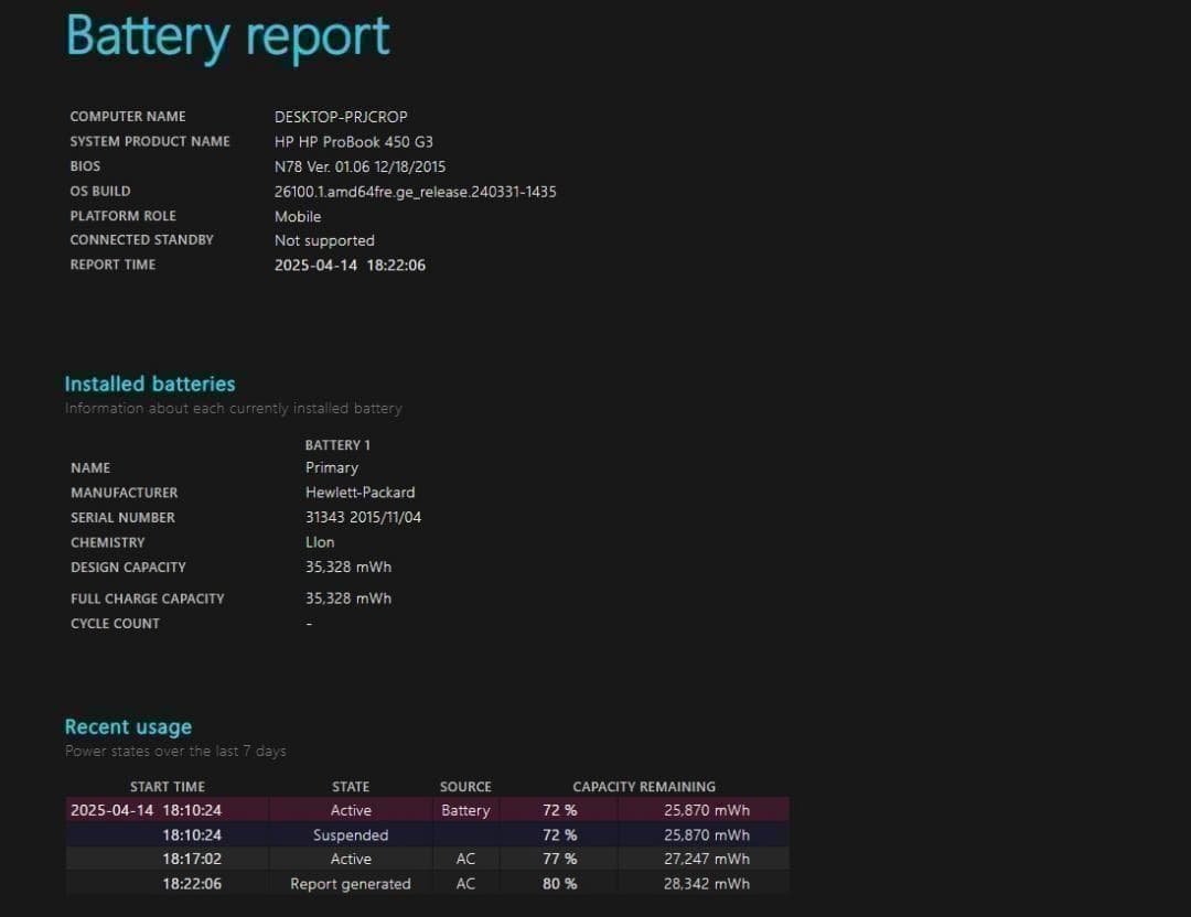 青いメーメーさん専用HP ProBook 450 G3 15.6型液晶 フルサイ