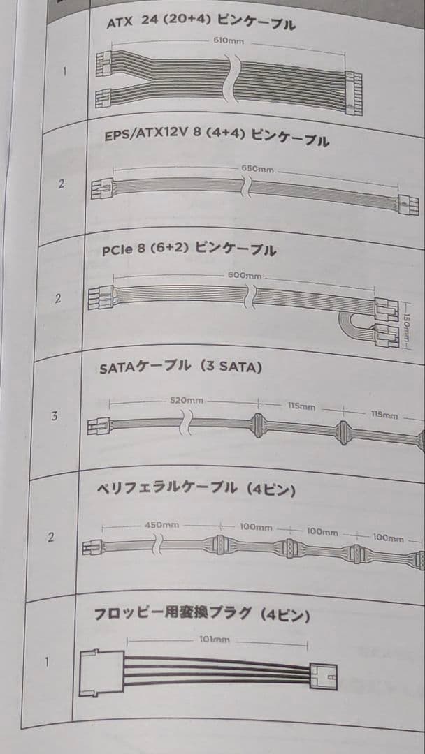 電源ユニット Cherubi Urd CORSAIR RM750x 750W