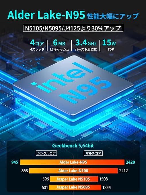 小さいPC本体+大きいモニタ+キーボード セット