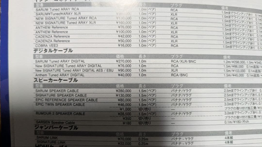 SARUM Tuned ARAY Digital BNC 定価27万円