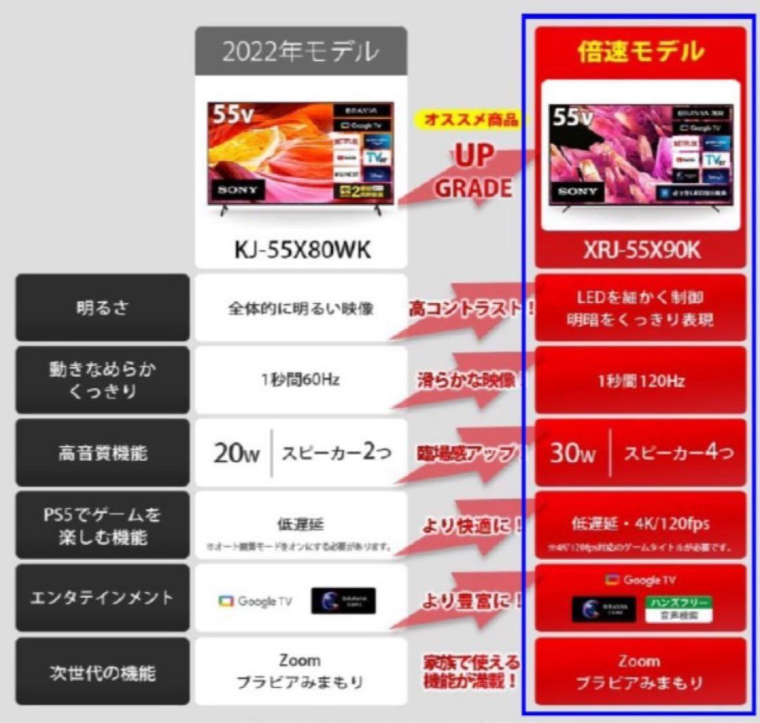 SONY BRAVIA X90K 55V型 Full Array LED