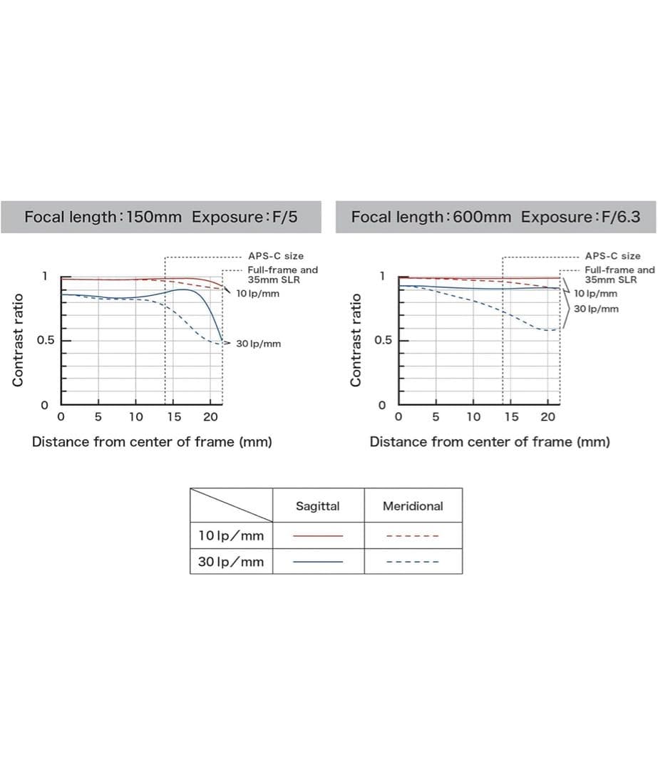 t*a様 TAMRON SP 150-600mm F5-6.3 Di VC US