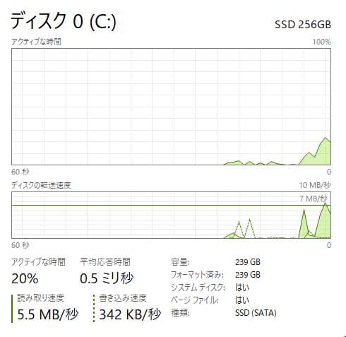 新品SSD、高速、DVD、HP 250 G7、8GB 256GB SSD