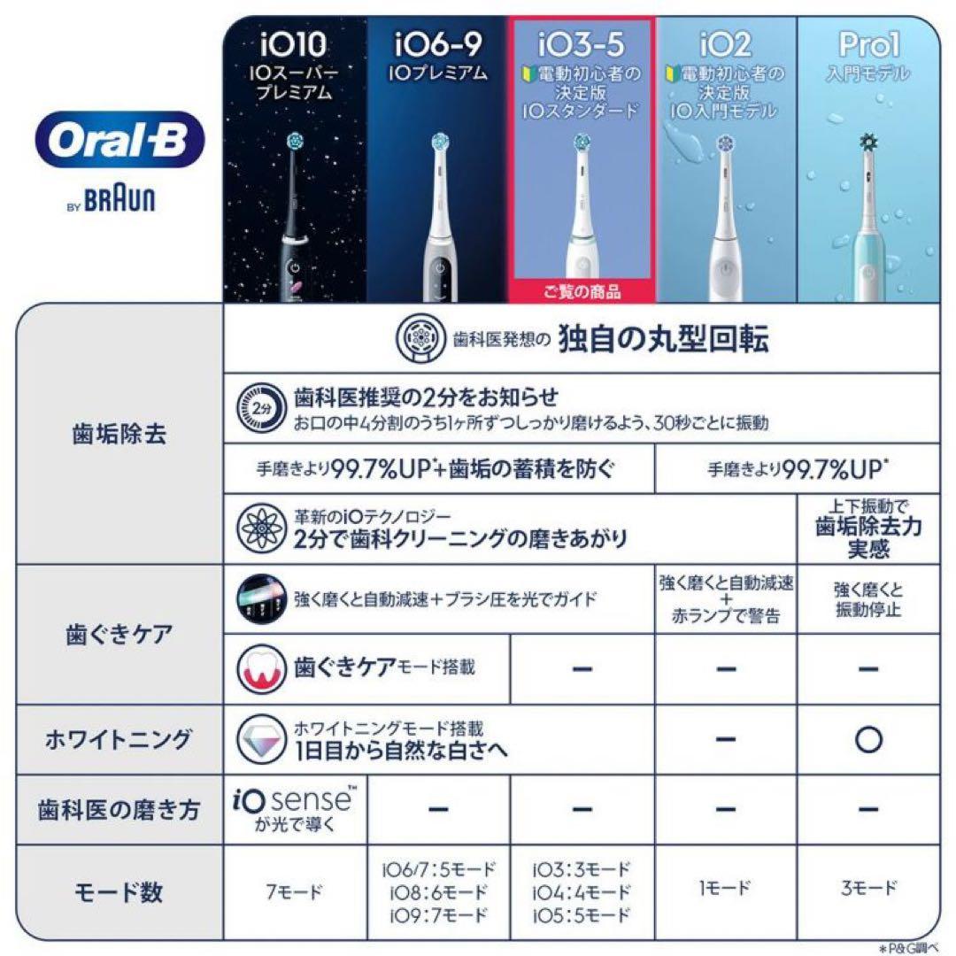 Oral-B iOシリーズ 4 マットブラック 本体