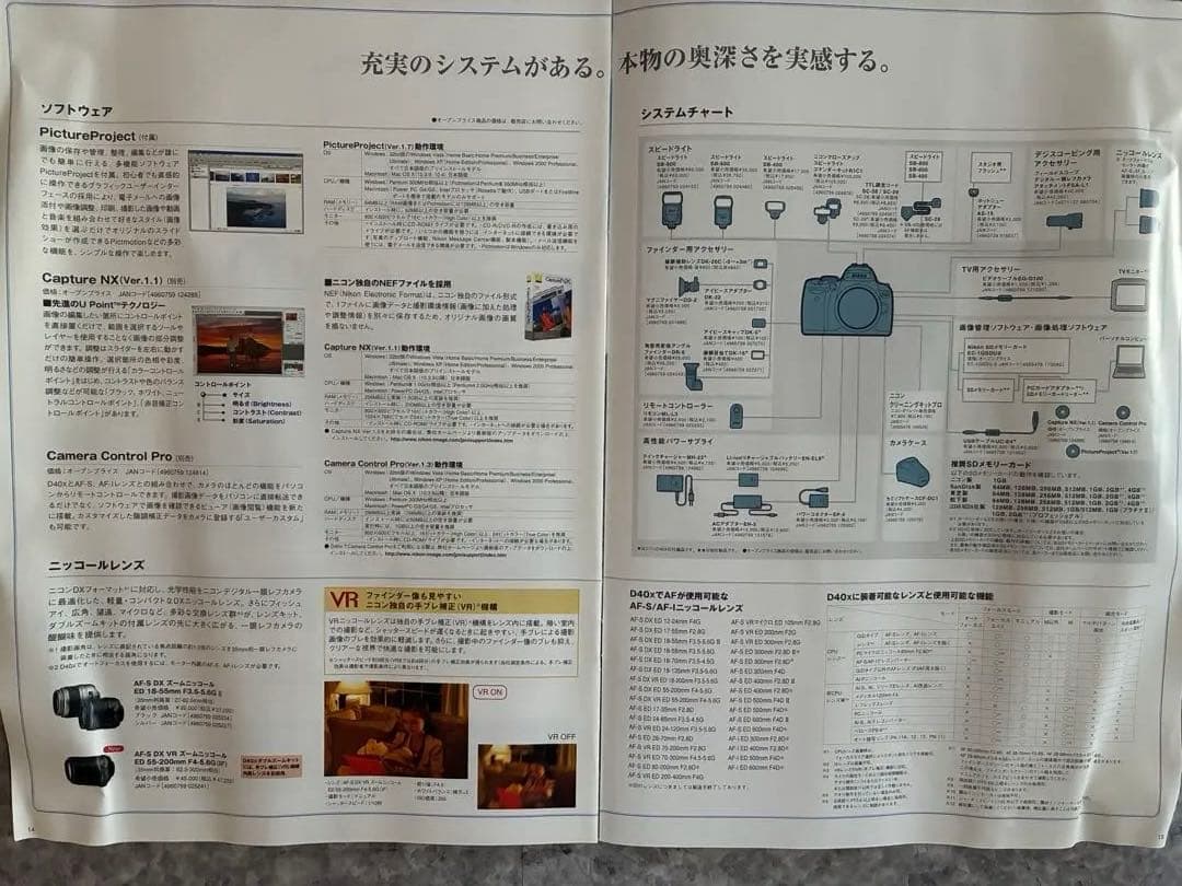 NikonD40Xダブルズームキットフラッシュ内蔵高速連写レンズカバーSDカード