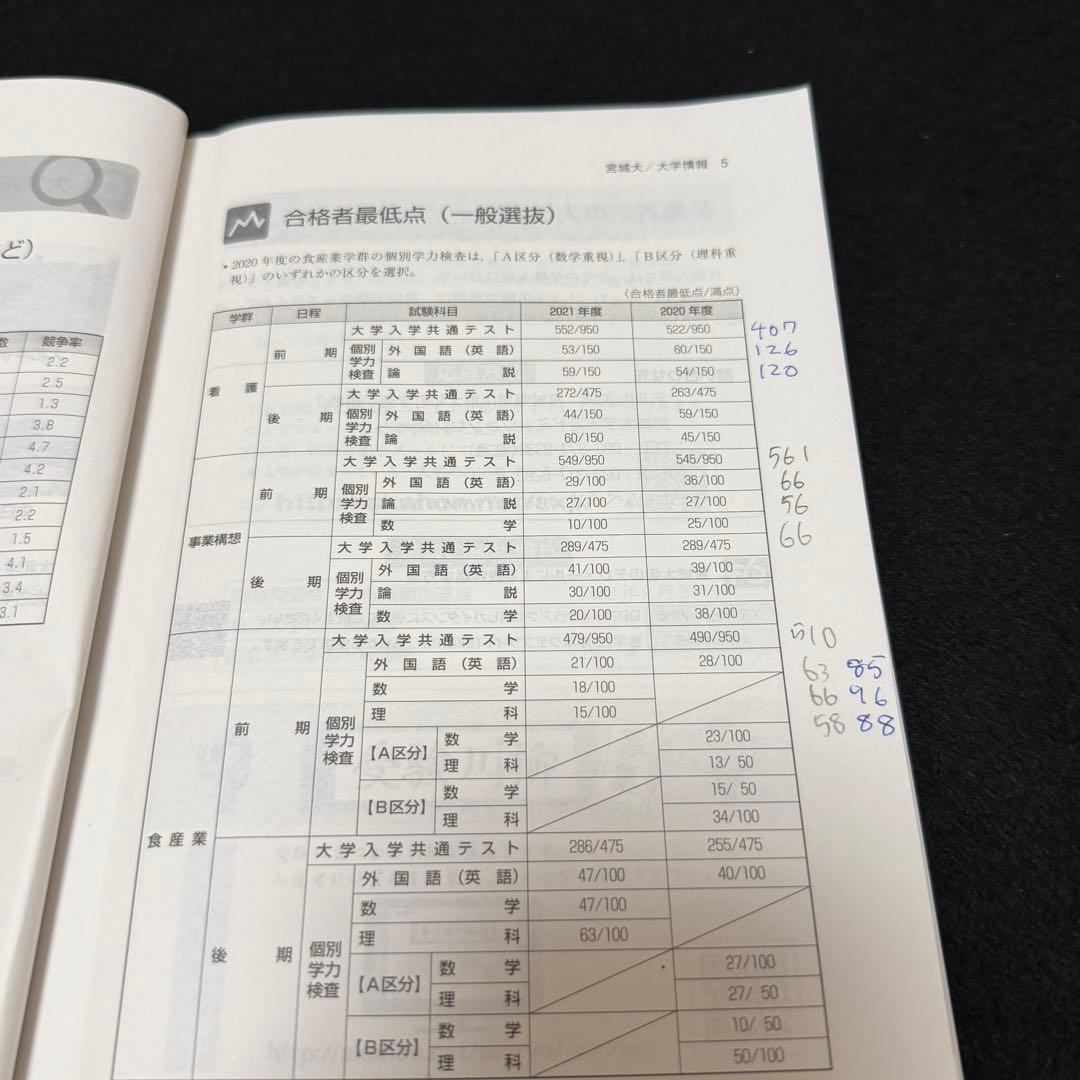 宮城大学　赤本　2016年～2023年 8年分