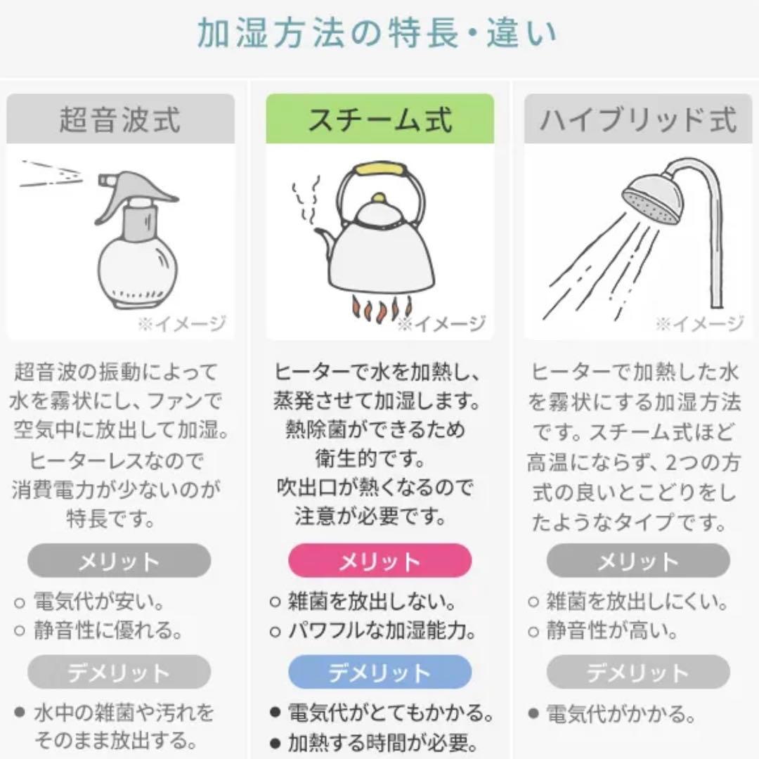 YAMAZEN スチームファン式加湿器 KKSF-GB40E