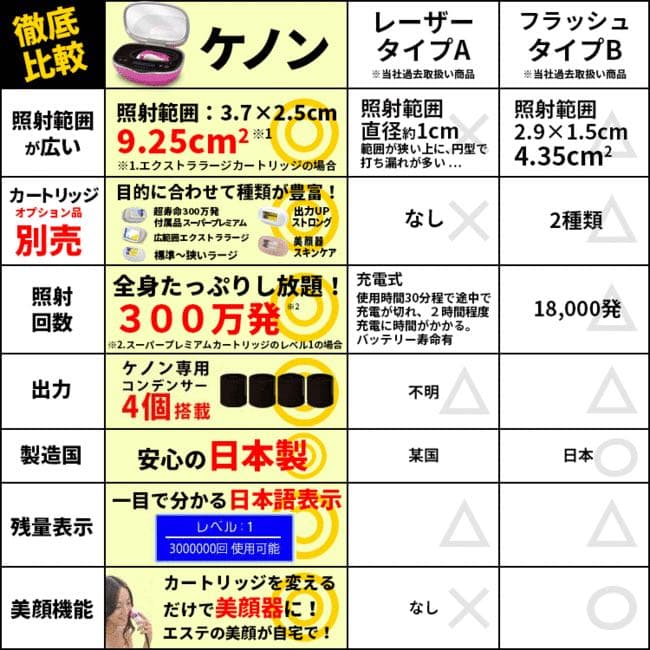 ケノン 公式 脱毛器美顔器家庭用 ムダ毛 ヒゲ ボディ メンズ kenon