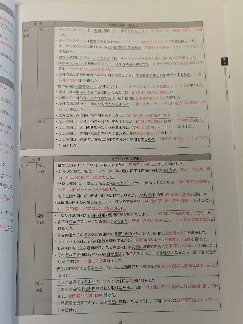 建築関連ガイドブックセット 2025 総合資格