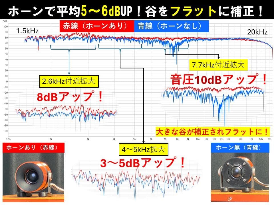 アドオン■高能率97dBホーンツイーター2個セット■カラー：ブロンズGHB01