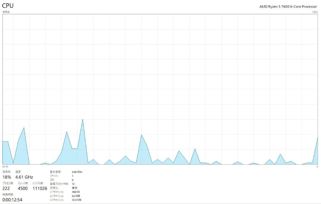 AMD Ryzen 5 7600 リテールクーラー付き