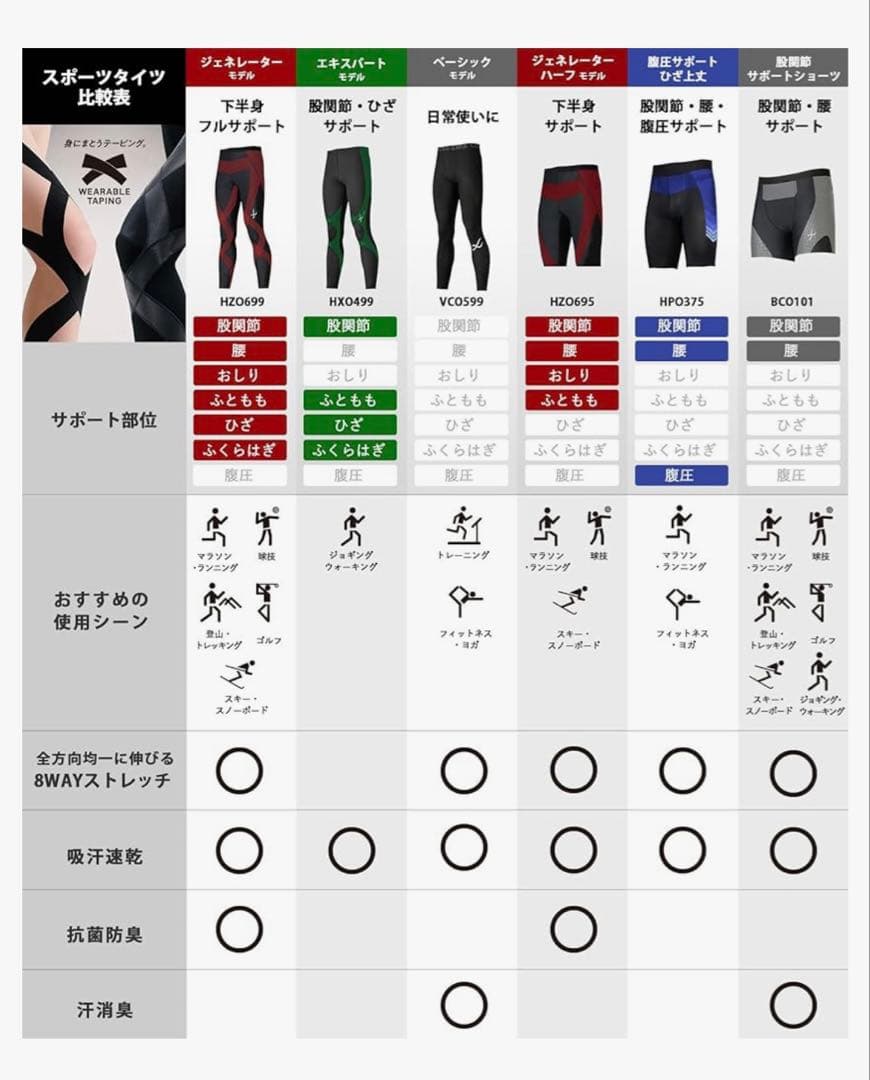 ワコールCW-XメンズジェネレーターM