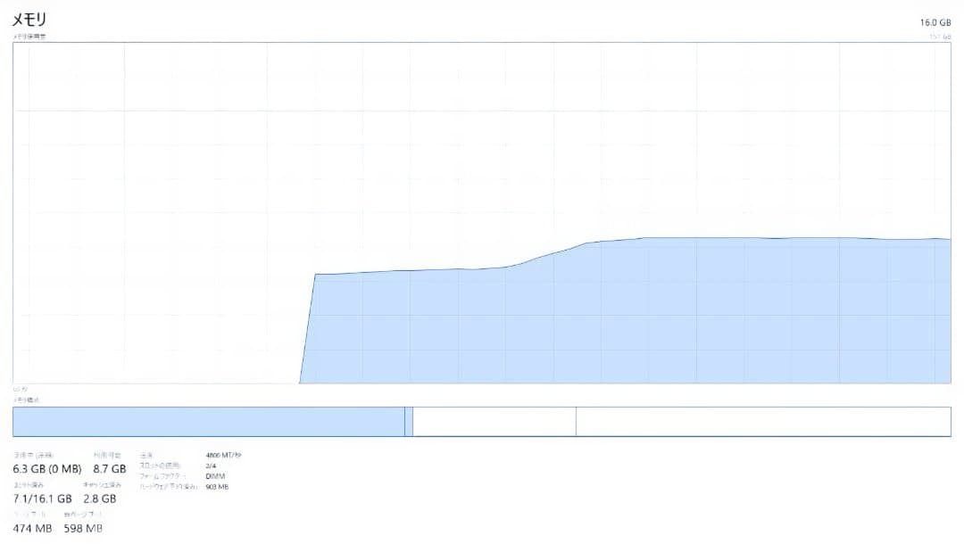 【動作確認済み】DDR5-4800 8GBメモリ2枚セット