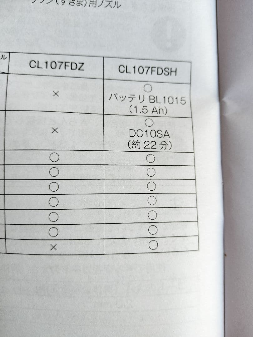マキタ 充電式クリーナー ホワイト CL107FDSH 充電器付き