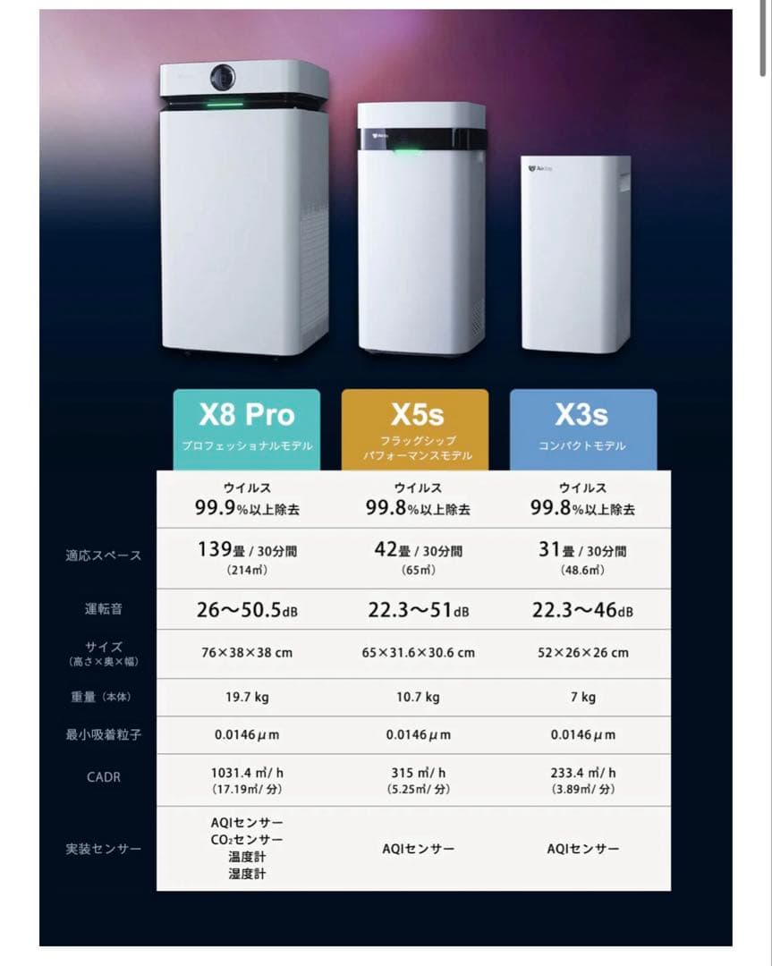 Airdog X5s 2021年製 付属品全てあり 42畳対応