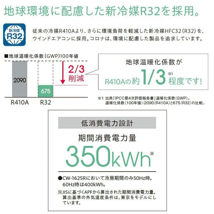 美品 コロナ ウインドエアコン CW-1625R 2024年製 窓用エアコン