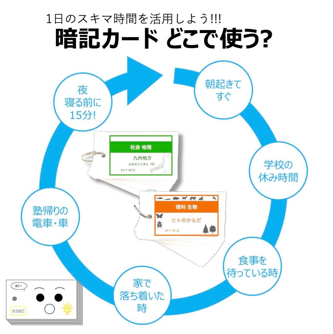 中学受験 暗記カード【5年下 理科全セット 1-18回】予シリ 組分けテスト