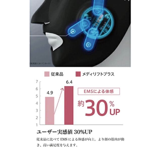 ヤーマン メディリフト プラス EPM-18BB