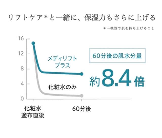 ヤーマン メディリフト プラス EPM-18BB