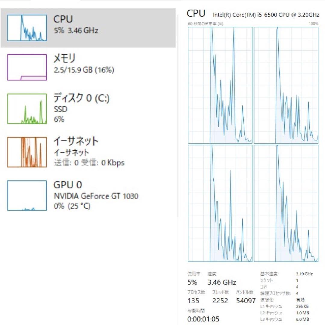 仕様超えGPU搭載！ESPRIMO D587/SW デスクトップPC