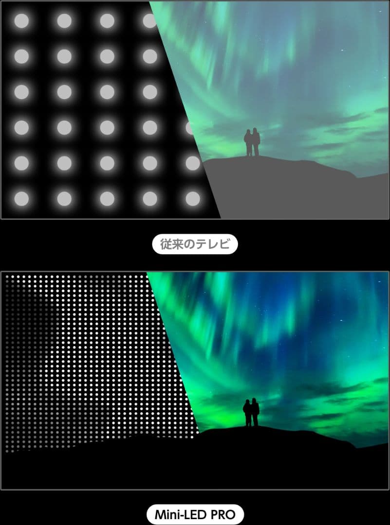 ハイセンスMiniLED4K液晶AIテレビ 55U7R　55インチ　最新モデル