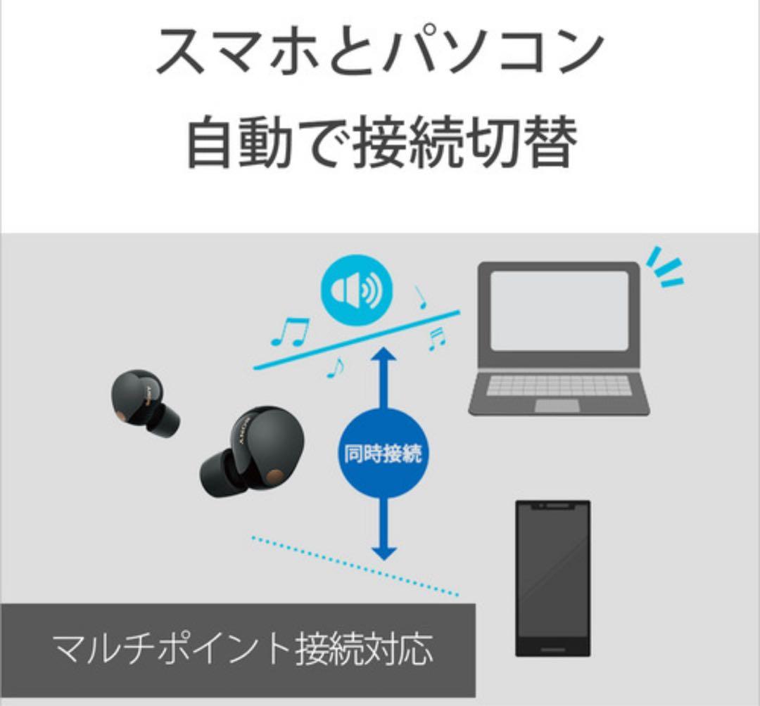 数量限定　ソニー ワイヤレス イヤホン WF1000XM5S