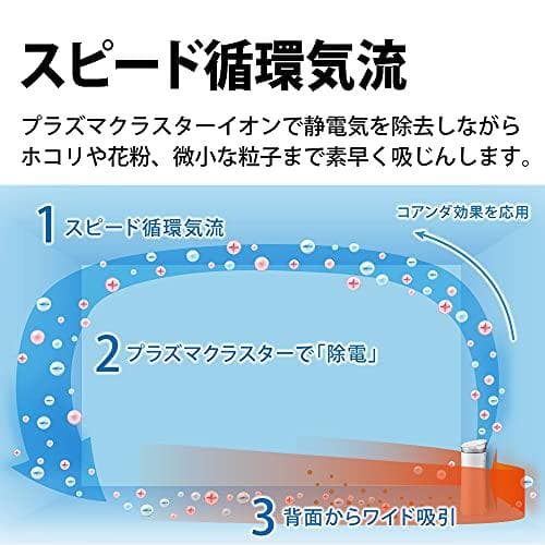 シャープ 空気清浄機 FU-R50-W プラズマクラスター7000搭載 14po