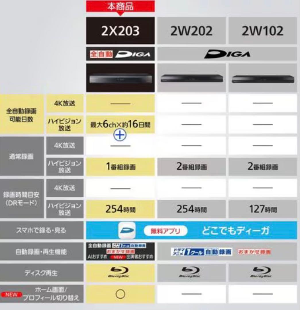 新品　パナソニック　ブルーレイディスクレコーダー　DMR-2X203 2TB