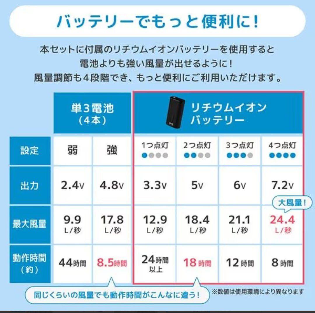 空調ベビーケープ バッテリーセット　ダッドウェイ ベビーホッパー （ライトモス
