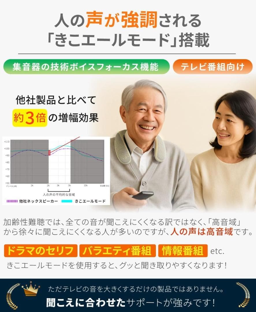 テレビ用 スピーカー 耳元ではっきり聞こえる ネックスピーカー 首掛け 高齢者