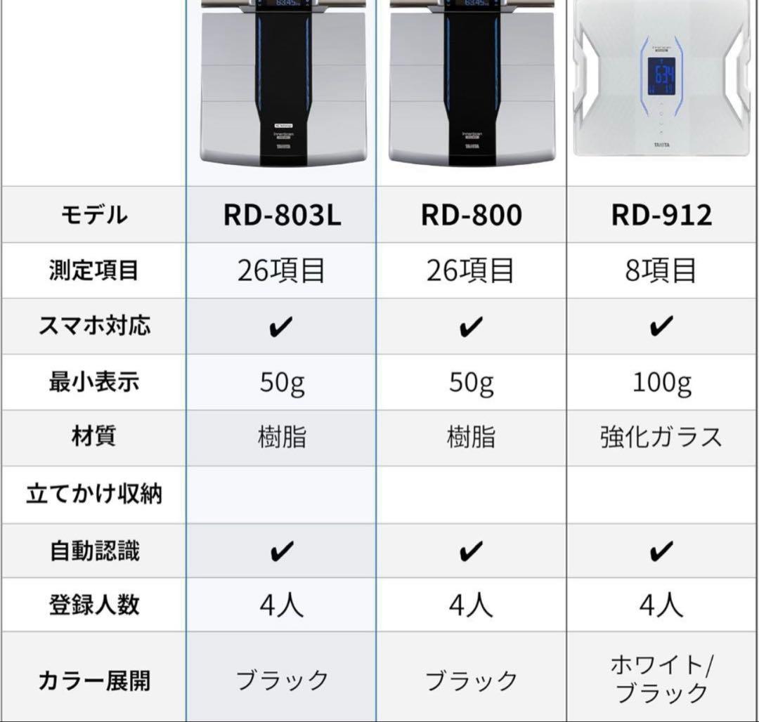 タニタ部位別体組成計ブラック RD-803L-BK [スマホ管理機能あり]