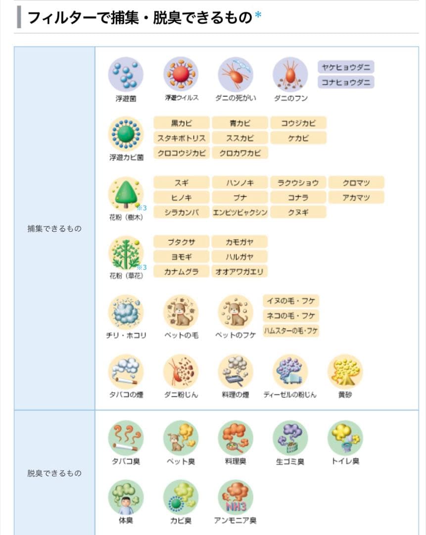 SHARP FU-H30-A 空気清浄機　花粉症　ウイルス対策　受験生体調管理