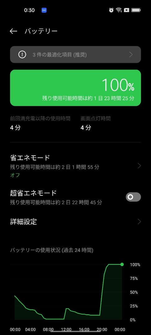 スマートフォン本体 OPPOreno7a