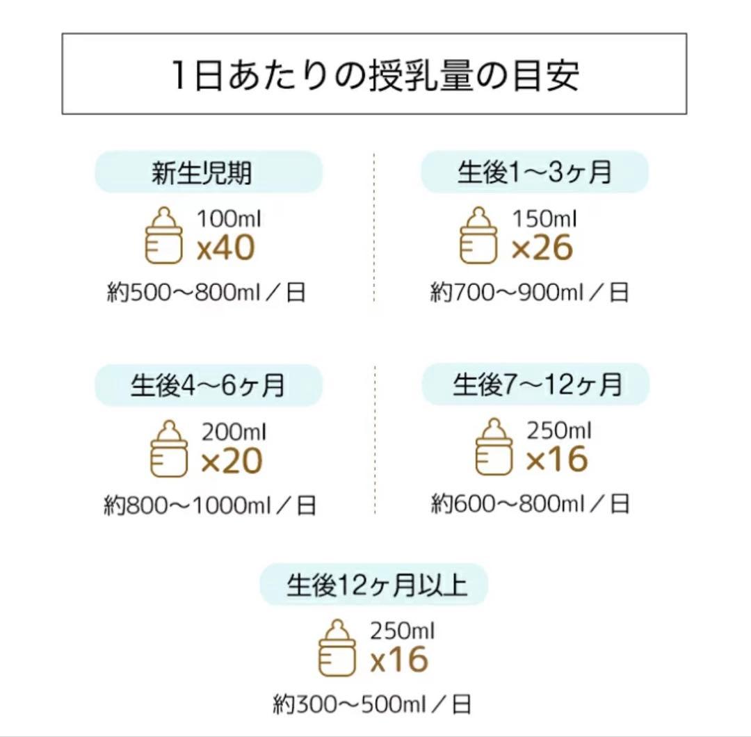調乳ポット ミルクウォーマー 温度調節可能 多機能電気ポット