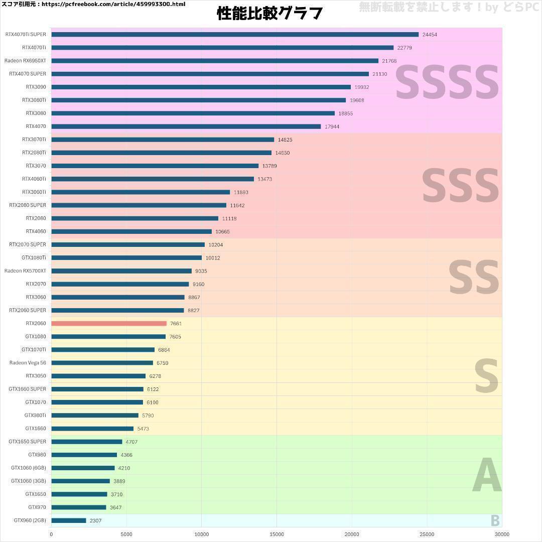 【小型高性能ゲーミングPC】Ryzen 5 RTX2060 16GB NVMe☆