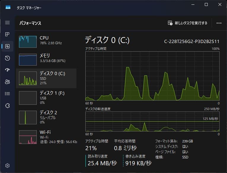 高速SSD仕様 富士通一体型デスクトップpc FH55/CD