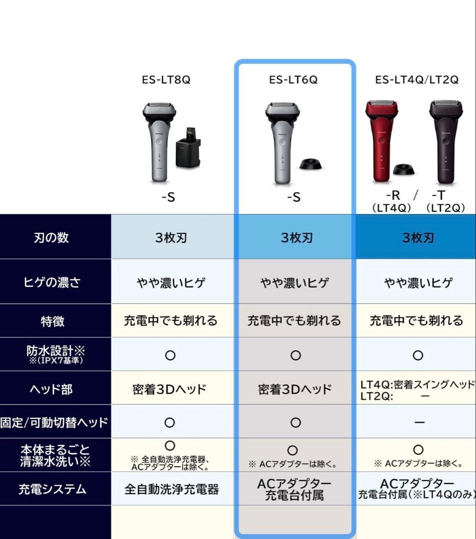 ◇新品未使用品◇Panasonic ラムダッシュ ES-LT6Q 3枚刃