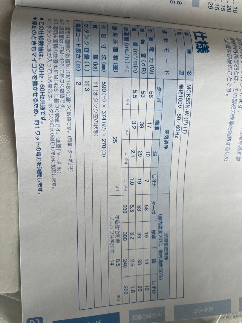DAIKIN 加湿空気洗浄機