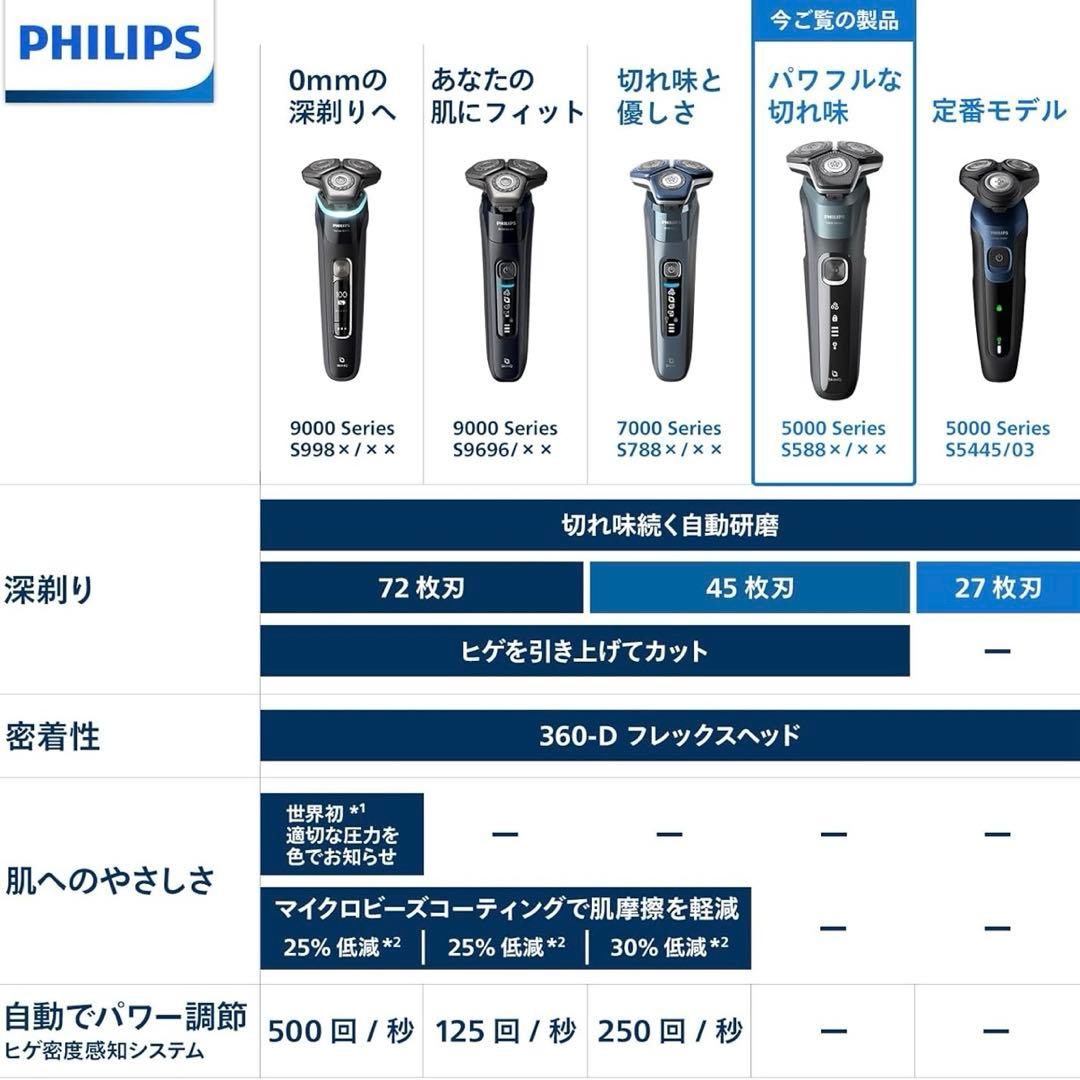PHILIPS シェーバー 5000シリーズ S5882/60