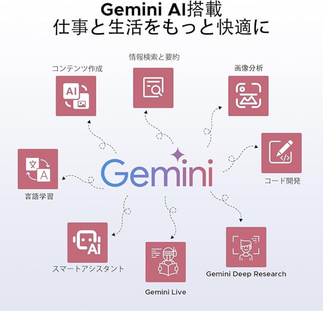 1品限り❤️Android16タブレット 11インチ 32GB+256GB+2TB