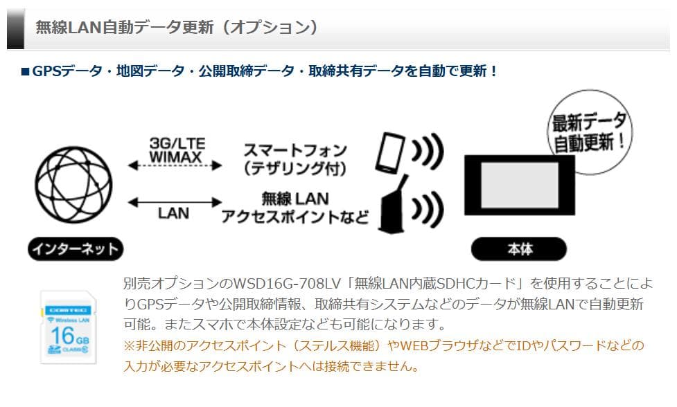 レーダー探知機　ZERO 708LV　無線LANカード、OBDⅡアダプター付き
