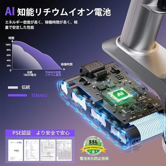 掃除機 コードレス 80KPa吸引 65分連続稼働 自立式 低騒音 AI汚れ検知