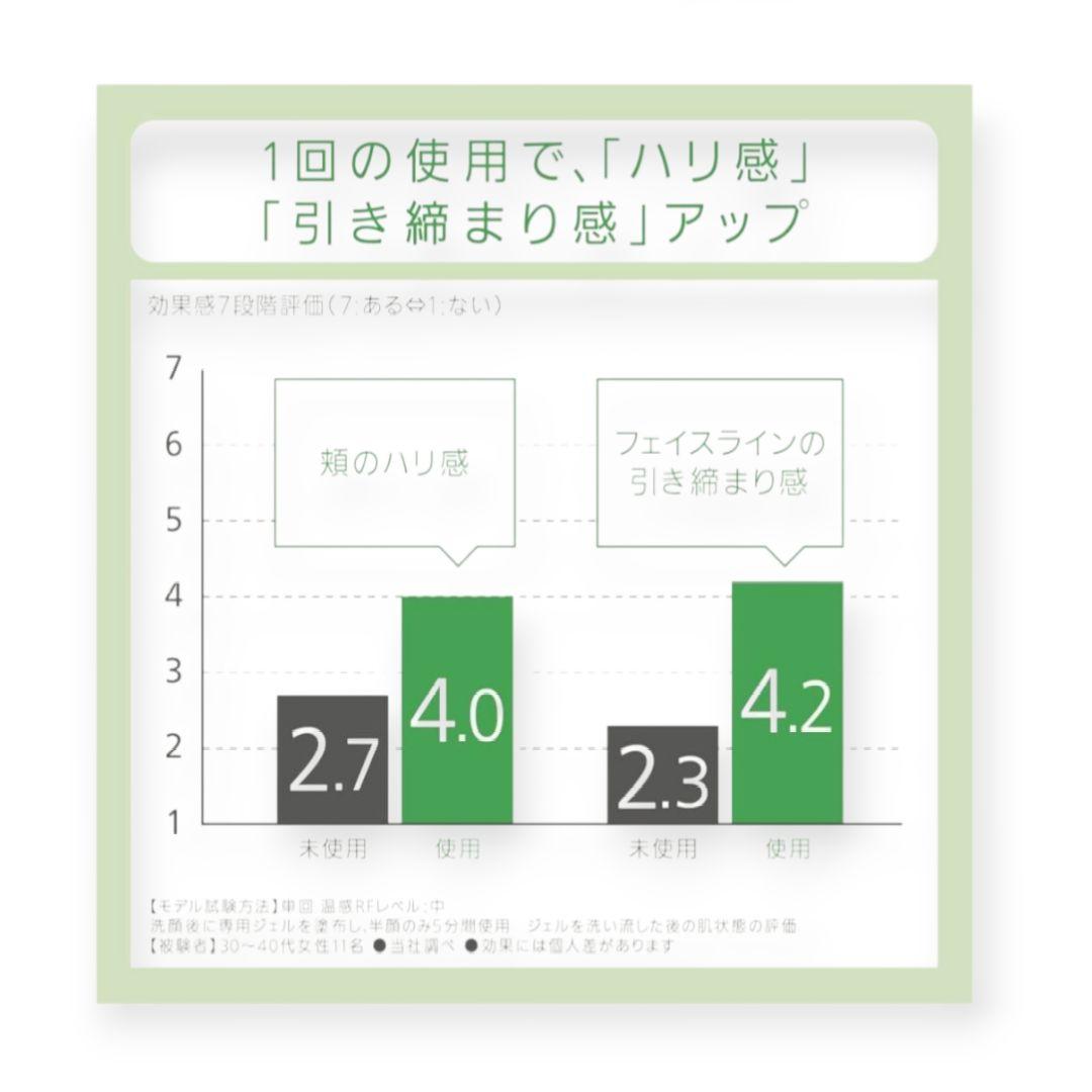 【Panasonic】 美顔器 RF×超音波 EH-SR72GN