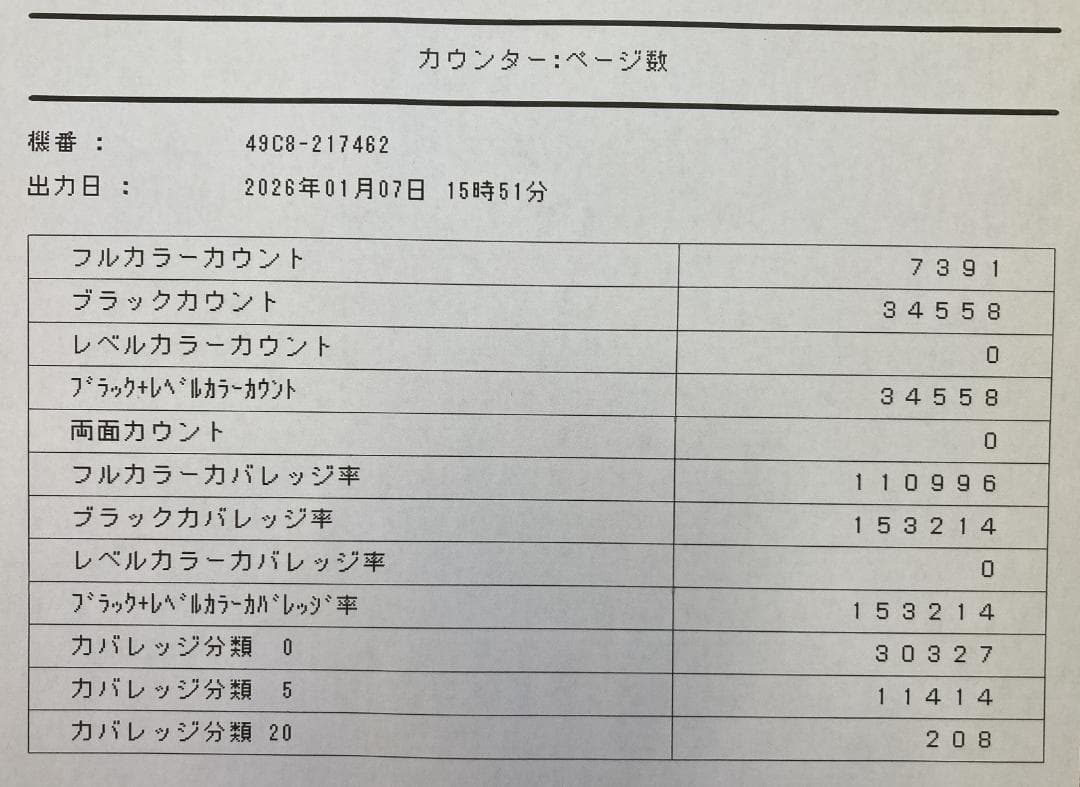 RICOH リコー カラー ジェルジェット プリンター IPSiO SG3200