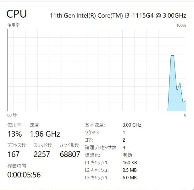 第11世代、Dell Vostro 3500、16GB、256GB +500GB