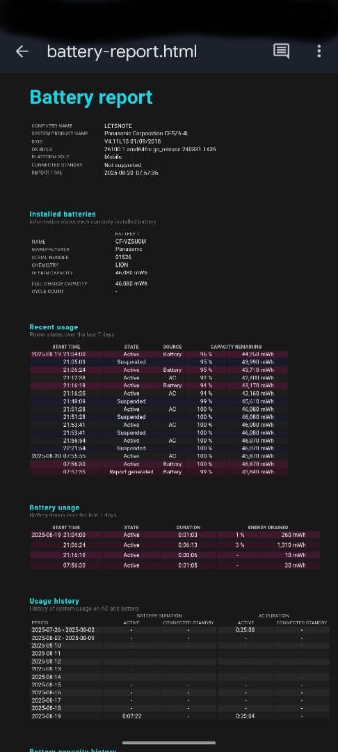 ち*ん様 Panasonic Let's note CF-SZ6 本体