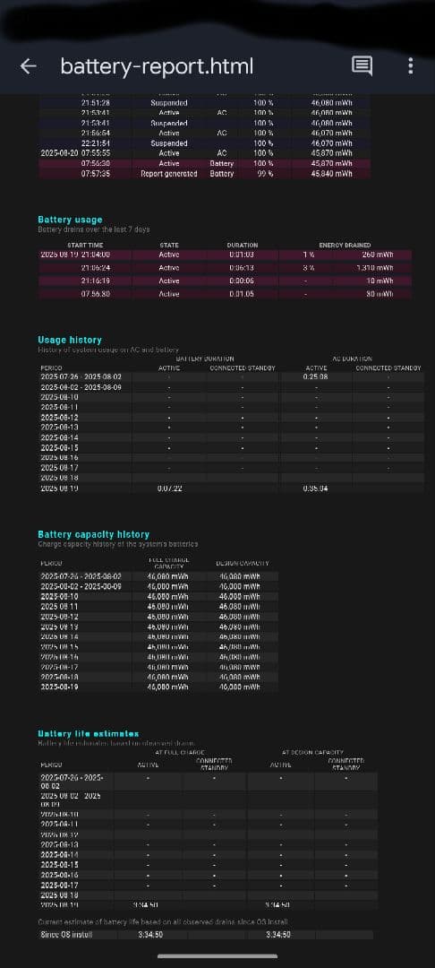 ち*ん様 Panasonic Let's note CF-SZ6 本体