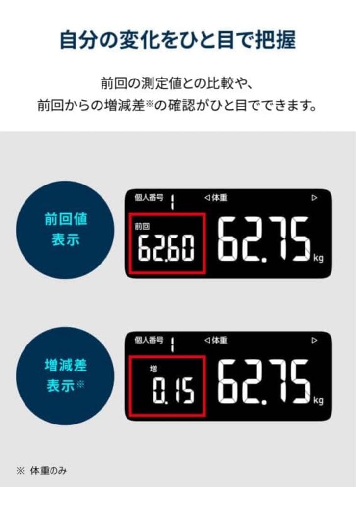 オムロン 体重 体組成計 カラダスキャン KRD-603T2-W