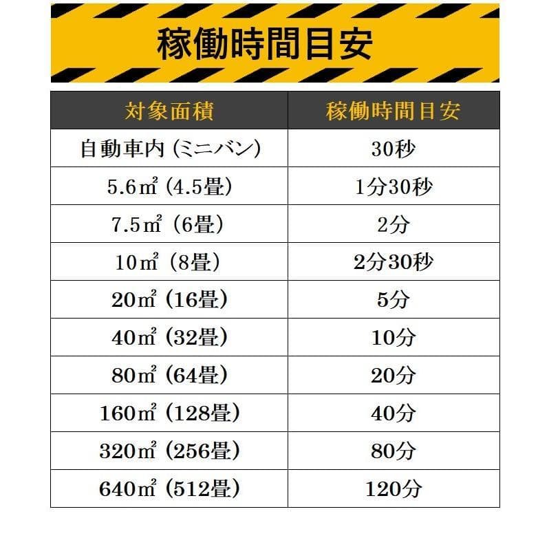 オゾン発生量5000mg 業務用オゾン脱臭器 【日本仕様】 空気清浄機
